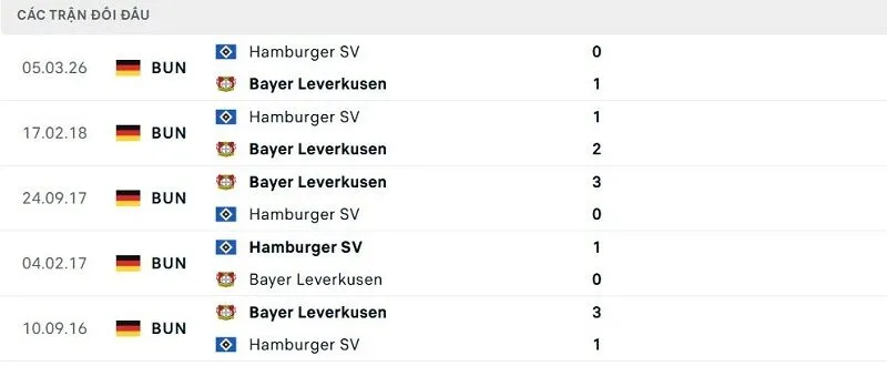 Lịch sử đối đầu Bayer Leverkusen vs Hamburger SV Lịch sử đối đầu Bayer Leverkusen vs Hamburger SV