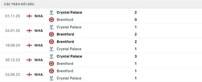 Lịch sử đối đầu Brentford vs Crystal Palace Lịch sử đối đầu Brentford vs Crystal Palace