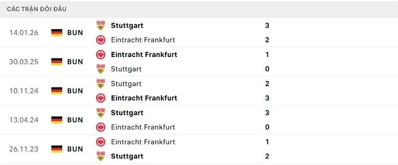 Lịch sử đối đầu Eintracht Frankfurt vs Stuttgart Lịch sử đối đầu Eintracht Frankfurt vs Stuttgart