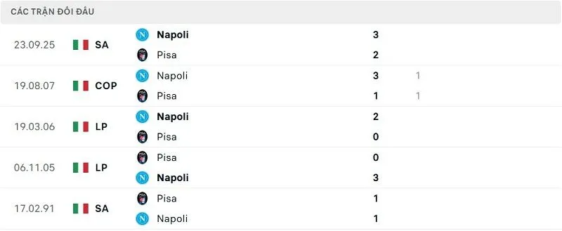 Lịch sử đối đầu Pisa vs Napoli Lịch sử đối đầu Pisa vs Napoli