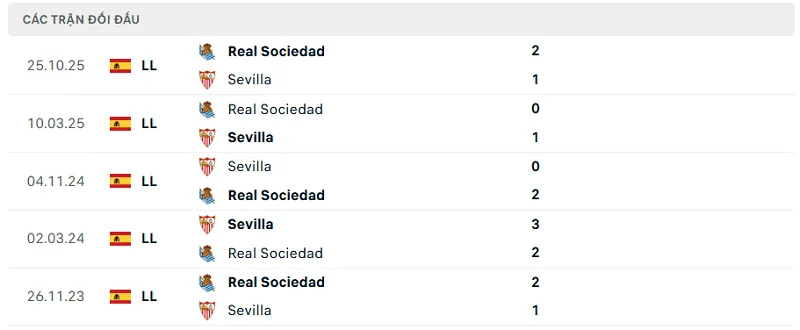 Lịch sử đối đầu Sevilla vs Real Sociedad