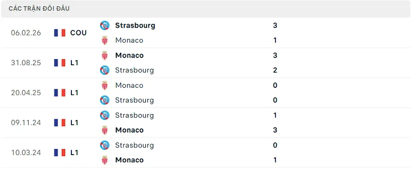 Lịch sử đối đầu Strasbourg vs Monaco Lịch sử đối đầu Strasbourg vs Monaco