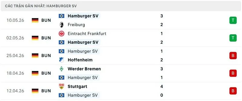 Phong độ Hamburger SV 5 trận đã qua Phong độ Hamburger SV 5 trận đã qua